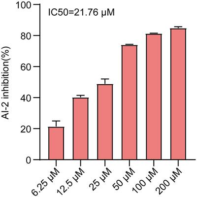 Novel quorum sensing inhibitor Echinatin as an antibacterial synergist against Escherichia coli